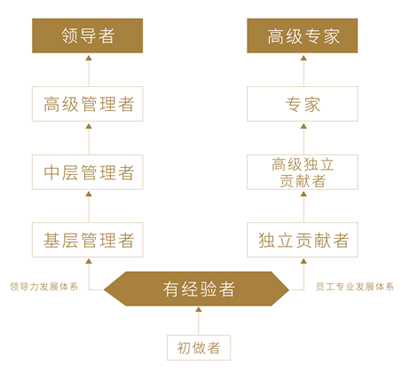 中国·曾氏贵宾会(股份)有限公司-官方网站